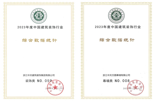 z6尊龙凯时装饰集团位列2023年度中国建筑装饰企业百强59位、幕墙百强第8位